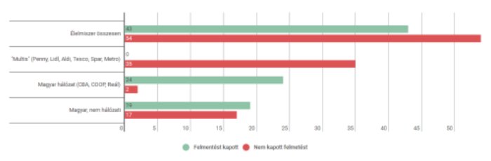 Forrás: infogr.am