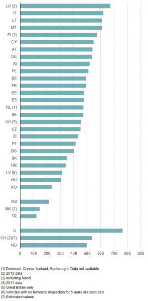 Forrás: Eurostat